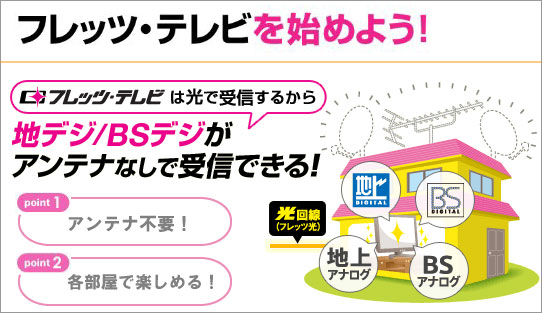 フレッツ・テレビ